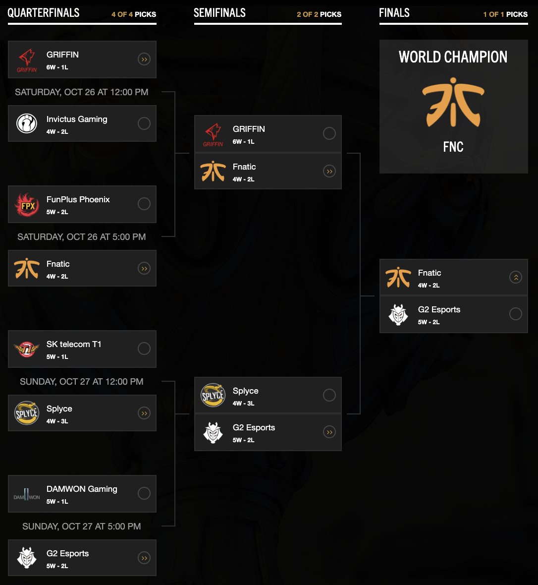 Astralisgg's tweet photo. .@FNATIC will win this.

#AlwaysFnatic #Worlds2019 https://t.co/knQRuYeRlg
