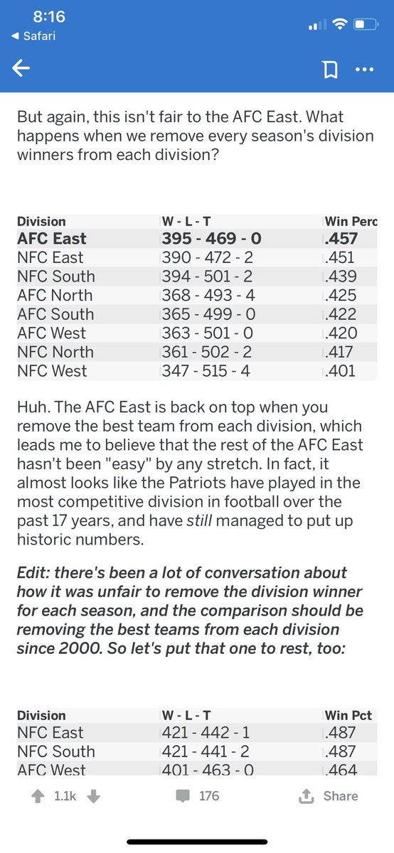 Scott Picard On Twitter You See This Stats This Isn T One Year This Is Close To 20 That Is Without The Pats Record Nearly Every Year Https T Co Xlxar0o0m5