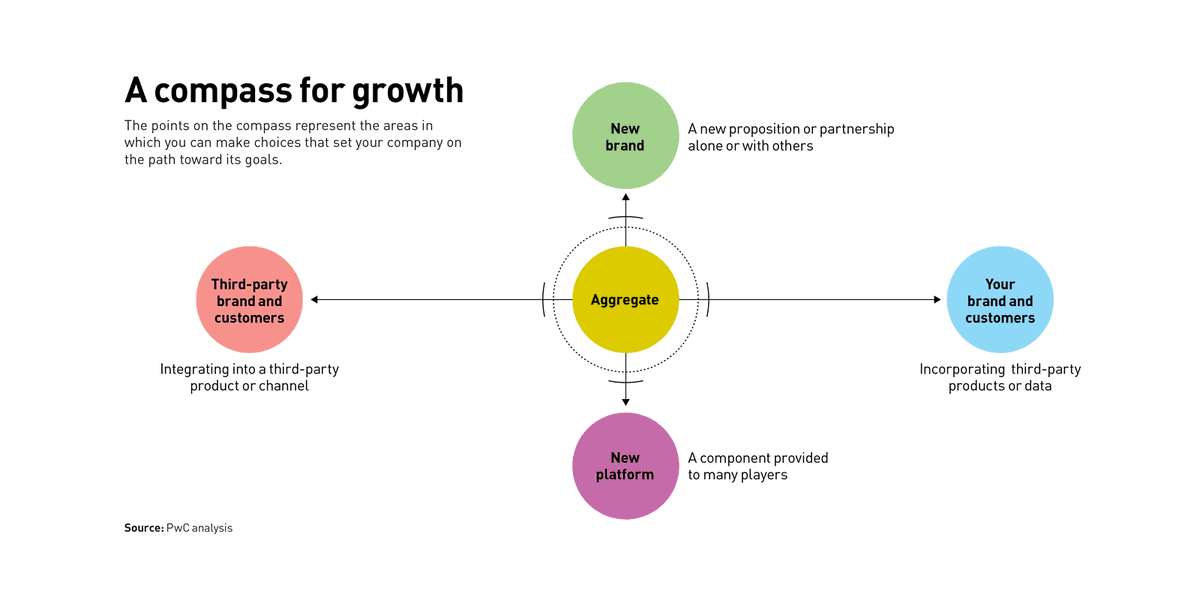 strategy+business (@stratandbiz) on Twitter photo The compass model: Four “directions” that can guide your company into the future. bit.ly/sbcompass
<a href="/KateEriksson1/">Kate Bennett Eriksson</a> <a href="/PwC_AU/">PwC Australia</a> The compass model: Four “directions” that can guide your company into the future. bit.ly/sbcompass
<a href="/KateEriksson1/">Kate Bennett Eriksson</a> <a href="/PwC_AU/">PwC Australia</a>