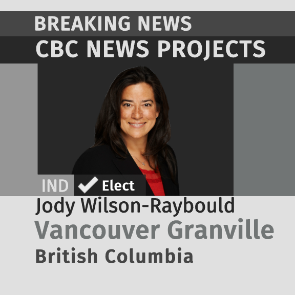 cbcnewsbc's tweet photo. BREAKING NEWS: Jody-Wilson Raybould has been elected as an independent in Vancouver Granville. She previously held this riding as a Liberal

#elxn43 #canadavotes2019 https://t.co/rL94UXyS5Z