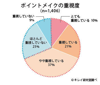 ポイントメイクのtwitterイラスト検索結果