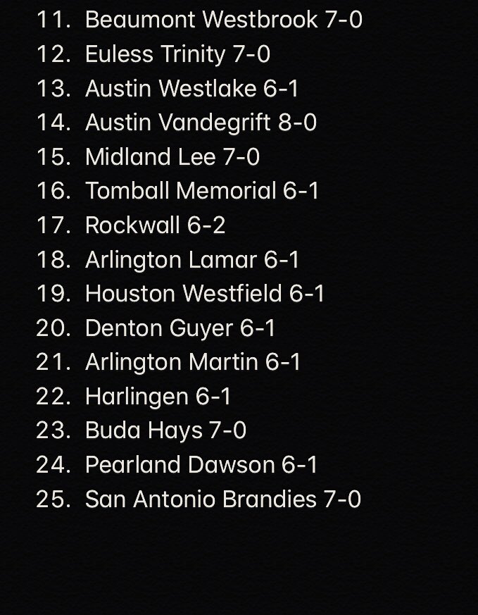 TexasRankingsHS's tweet photo. Top 25 6A 10/21 (updated): https://t.co/klcET3orKg
