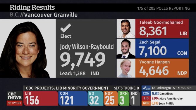 daniellerosegal's tweet photo. CAN WE JUST TAKE A MOMENT TO ACKNOWLEDGE HOW @Puglaas WAS JUST RE-ELECTED AS AN INDEPENDENT??? ❤️❤️❤️🇨🇦🇨🇦🇨🇦🇨🇦 #cdnpoli #CanadianElection #CanadaVotes #Congratulations #federalelection2019 https://t.co/0lXRur2eo1
