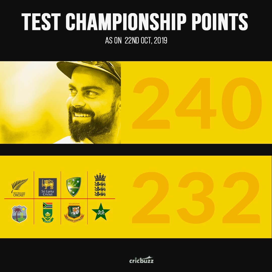 Cricbuzz On Twitter India Have Made An Emphatic Start To The Icc