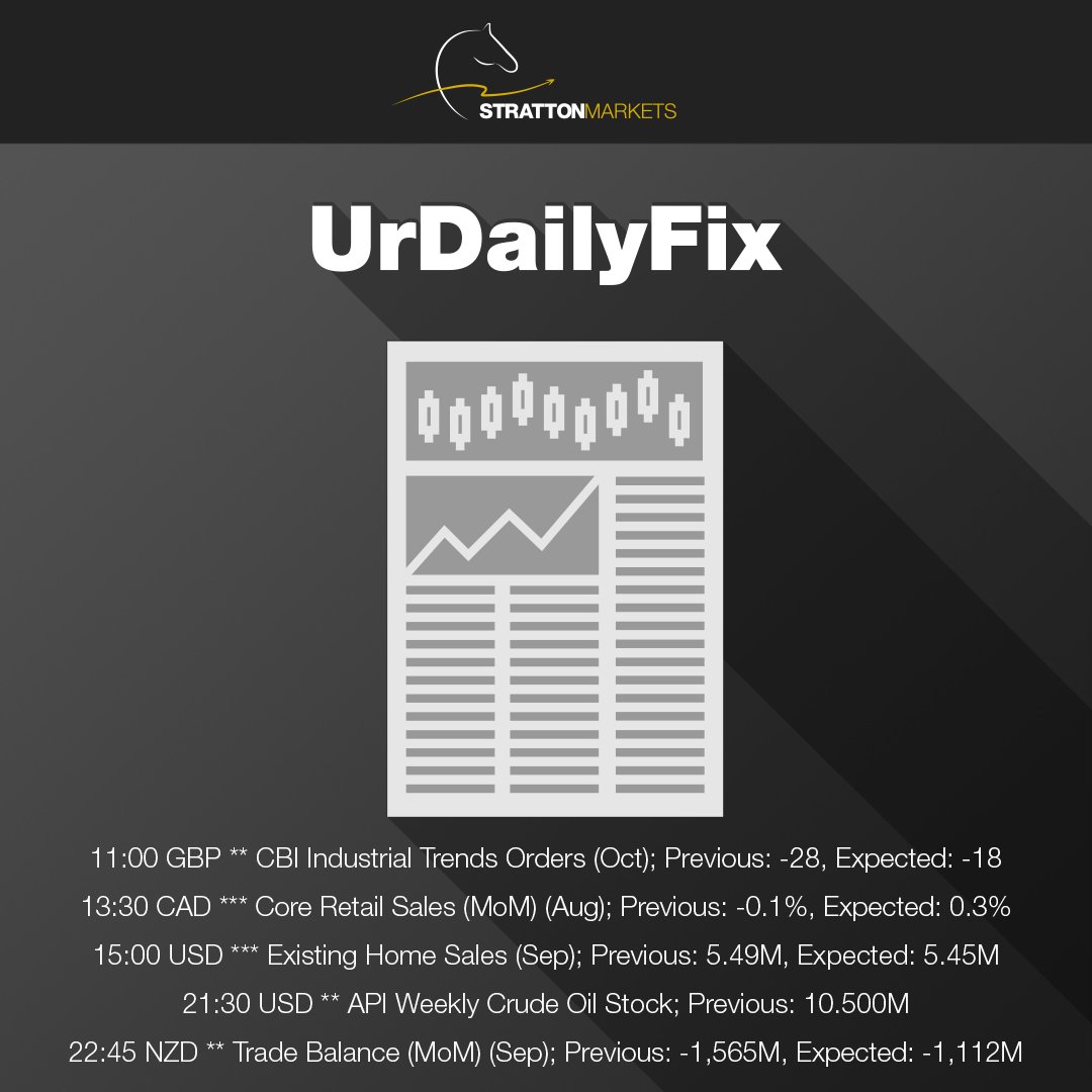 StrattonMarkets's tweet photo. #UrDailyFix with #GBP, CAD, USD and NZD in the headlines
.
.
.
#StrattonMarkets #StrattonDaily #Market #News #forex #forextrader #forexnews #forexlifestyle https://t.co/0SK2qh7GdP