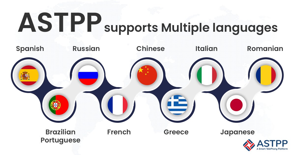 astpp_official's tweet photo. ASTPP supports Multiple languages:
English
Spanish
Brazilian Portuguese
Russian
French
Chinese
Greece
Italian
Japanese
Romanian
#ASTPP #ASTPP4 #telephony #ITSP #Telco #SmartVoIP #SmartTelephony #SmartSolution #OpenSource #Multilingual #VoIP #SIP #Addon #smartvoipsolution https://t.co/2RAOQPbmEv