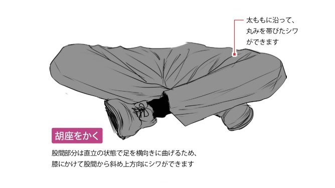 玄光社 超描けるシリーズ 在 Twitter 上 超描ネタ帳 男性のセクシーさを引き立てるスーツですが 違和感を与えないためにパンツのシワの表現には注意 シチュエーションごとにシワの入り方が異なりますよ つよ丸さん Tsuyomaru1a 著 色気のある男の描き方