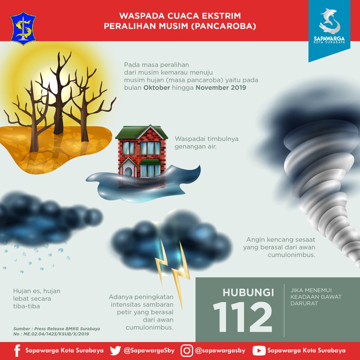 Lur lur, ada yang ngerasa akhir2 ini kadang angin berhembus kencang banget, tp sinar matahari terik sekali? ☀️

Musim peralihan musim dari kemarau ke penghujan sudah mulai nih lur. Waspada cuaca ekstrim di masa pancaroba ini ya lur. Stay safe 😊

 <a href="/infobmkgjuanda/">BMKG Juanda</a>
