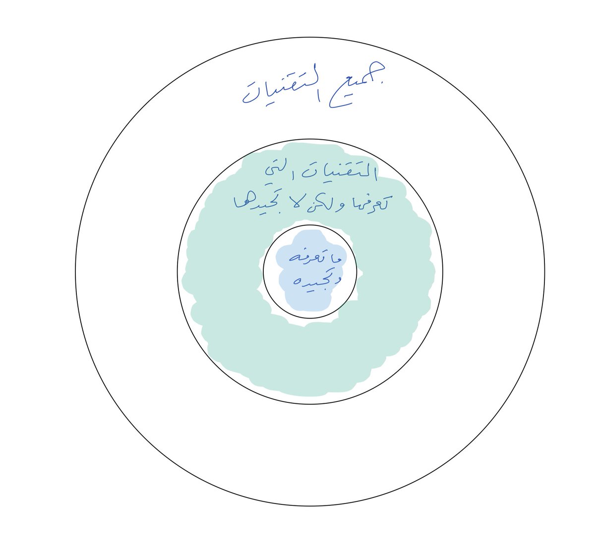 ما هو الفرق بين العمق التقني والاتساع التقني ؟

جميعنا سمعنا أن التركيز في عملك وتخصصك وعدم التشتت ف...