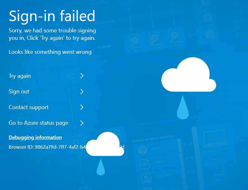 Microsoft Azure Down? Service Status, Map, Problems History Outage.Report