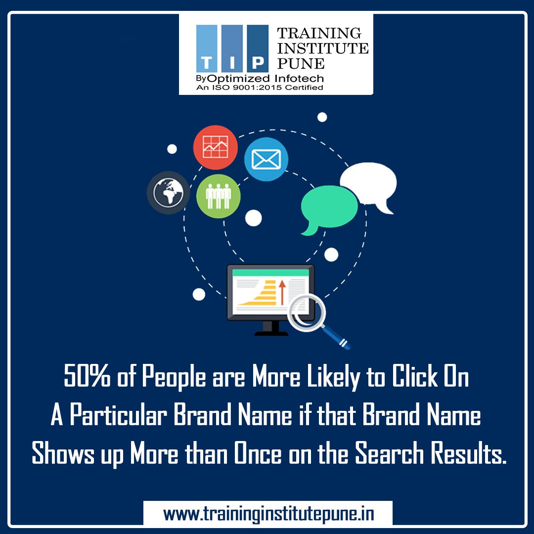 traininginpune's tweet photo. 😃👉Fact Friday with TIP☑️ 📄50% of people are more likely to click on a particular brand name if that brand name shows up more than once on the search results.
#facts #factfriday #factfridaywithtip #FactOfTheDay #traininginstitutepune #digitalmarketing #SearchResult #BrandName https://t.co/DLRVsUqSHt