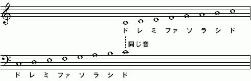ト音記号とヘ音記号 Twitter