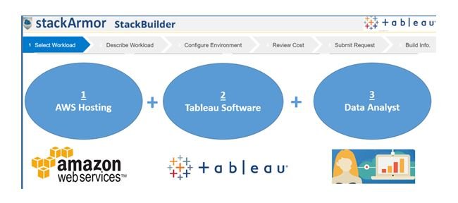stackArmor's tweet photo. Read@stackArmor #AWS #Security #Solutions Provider Whitepaper-#DataVisualization &amp; #Analytics with #Tableau on #AWS
https://t.co/8mUV2YItsk 
#VulnerabilityAssessment #PenetrationScanning #DevOps #CloudSecurity #SYSOps #DevSecOps #InfoSec #HIPAA #DFARS #AWSGovCloud #FISMA #NIST https://t.co/unrWdk0qnl