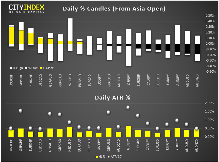 StoneX_Trading tweet picture