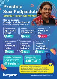 FaGtng's tweet photo. Bersuara lah.. #WeWantSUSI 
Laut harus dijaga @susipudjiastuti , perempuan yg tidak terikat Parpol.TIDAK punya kepentingan pribadi dan golongan.

Jangan biarkan Laut dikuasai curut magang ! #KabinetBaruSemangatBaru hanya semangat ngisi Pundi² Dana Politik 2024 . https://t.co/L5dVxqsGAO