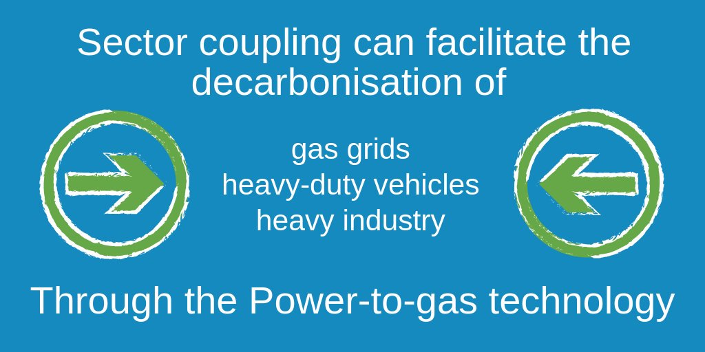 💡 Making #gas and #electricity work together for always more efficiency and reliability in a #decarbonisation path:  that's #sectorcoupling 👈
#EnergyUnion #EnergyTransition  #CleanEnergyEU #renewablegas #hydrogen #MadridForum