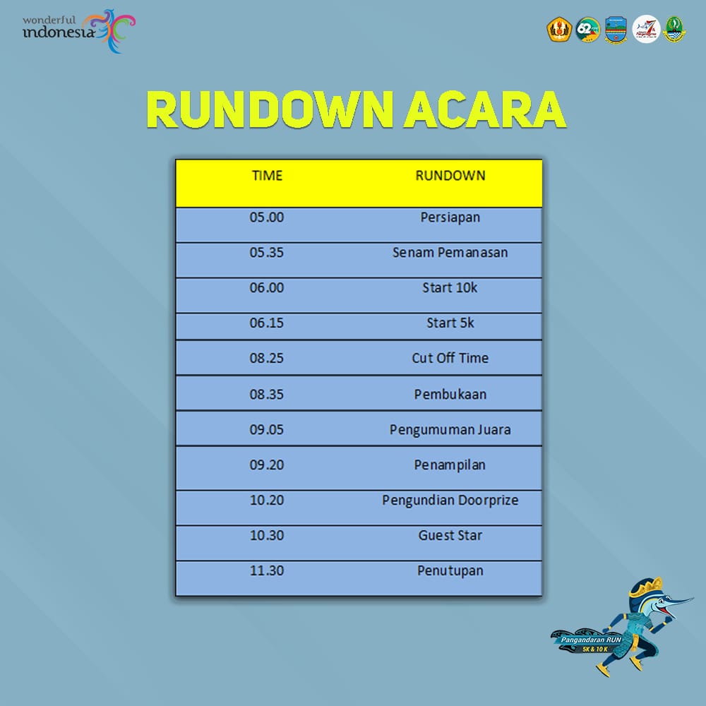 Udah pada penasaran kan sama rundown acara Pangandaran Run?😋
Kira-kira nanti acaranya ngapain aja ya?🤔
Yuk cek postingan ini!🥰
.
.
.
.
#Pangandaranrun2019
#ReducePlastic
#EventLari
#RUN5K
#RUN10K
#RunTogether
#FunRunning
#Pangandaran