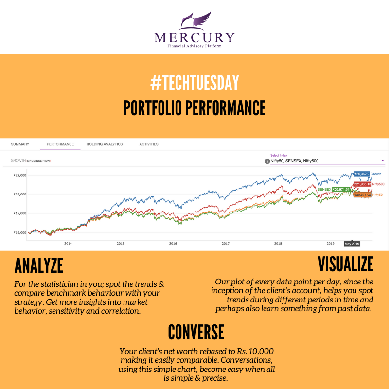MercuryFin's tweet photo. #Analyze, #Visualize and #Compare. Mercury's performance tab provides all the important data points that help you learn from results of past strategies, compare against benchmarks or get intrigued with new questions.
#financialadvisors #techtuesday #smartadvisor #mercuryfinancial https://t.co/sSK8omM1sP