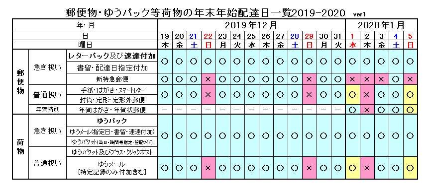 配達 祝日 郵便