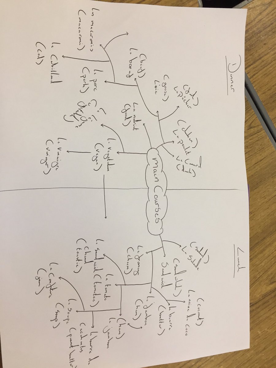 modern_perth's tweet photo. S3 French working hard to start the new term @perthacademy #visiblelearning #jigsawmethod #cooperativelearning https://t.co/fA725jesGf