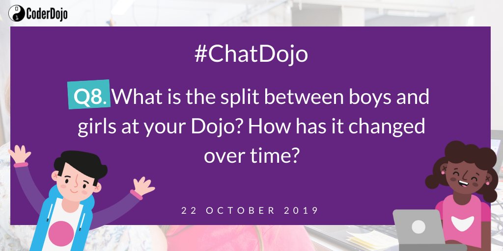 CoderDojo's tweet image. Q8. What is the split between boys and girls at your Dojo? How has it changed over time? #ChatDojo

Our 2018 Annual Survey revealed that 33% of Ninjas across Dojos worldwide are female. We are always striving to bring that figure up ⬆

#GirlsInTech #CoderDojoGirls #GirlsInSTEM