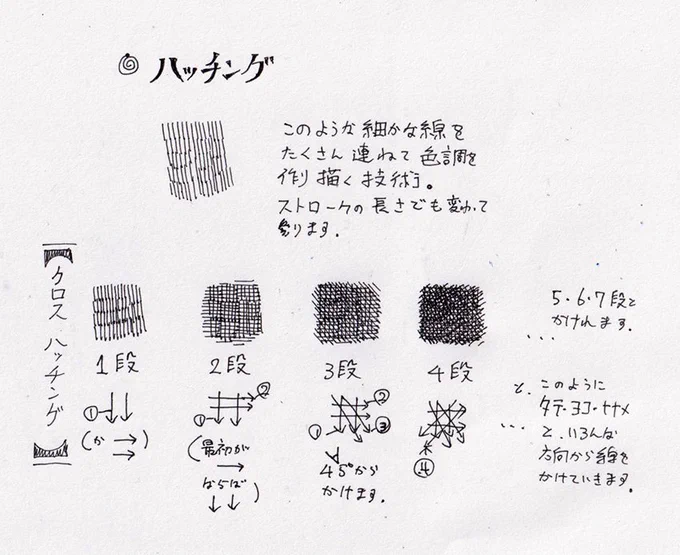 【技法:ハッチング】

ボールペン画や銅版画で用いる主な描画テクニックのひとつです。
たくさんの線を連ねてトーンを作ります。重ねたものをクロス・ハッチングと呼び、重ねるとどんどん黒くできます。1段掛けでも線の密度でかなりバリエーションを作れます。 