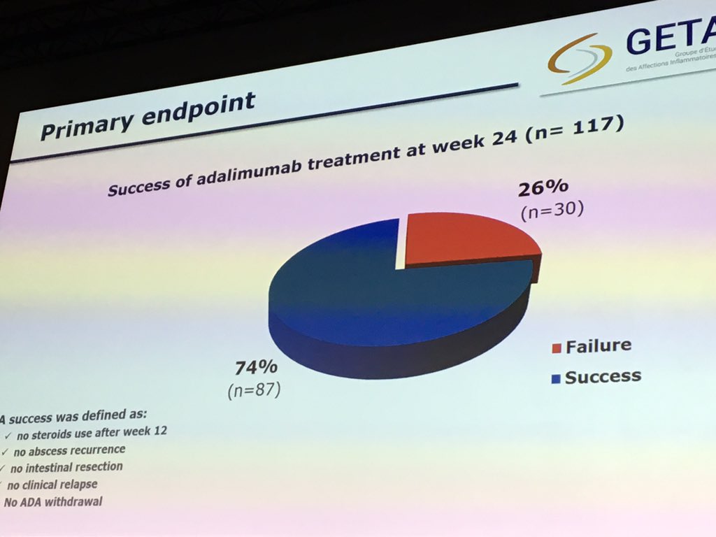 OP168 Dr Pineton deChambrun: prospective multicenter French GETAID study of use of ADA in Crohns pts with intra-abdom abscess—start within 3 weeks of drainage—wk 24 success was high #UEGW2019