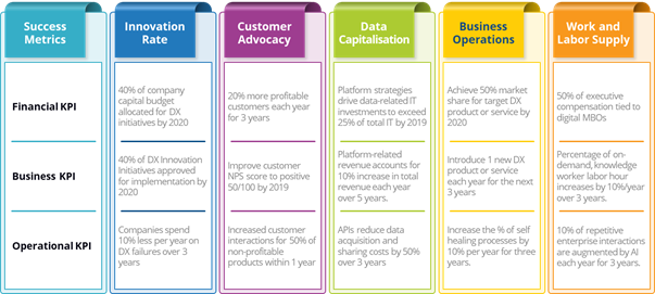 danielle_IDC's tweet photo. It is clear that incentives are the shaping force underlying human action. In the corporate world, the way success is measured in an organization drives the behavior of the employees. IDC created a scorecard to provide guidance on the metrics that capture the value of digital. https://t.co/LW69vWgI4b