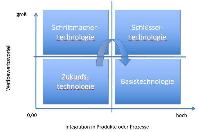 WolfgangRoe's tweet photo. Utopie oder machbar? 🤔
Wir müssen es schaffen! 💪
Das Beherrschen von #KI oder #AI ist essentiell, um die Welt von morgen/heute(!) zu gestalten. Wenn @McKinsey_MGI von Schlüsseltechnologie spricht, haben wir nicht mehr viel Zeit⏰
#FailAndGrow #Medienmanagement @noitztime https://t.co/M3G4MqXoUJ