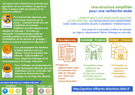 B_Rouille's tweet photo. Gestion des effluents et des déjections : la nouvelle plateforme pour répondre à toutes les questions que vous vous posez sur la gestion des déjections et des effluents d’élevage !
@InstitutElevage @ChambagriFrance @IFIP_inst_porc #ITAVI @CoopdeFrance
https://t.co/NI9SW8auJY https://t.co/uu3J1530RR