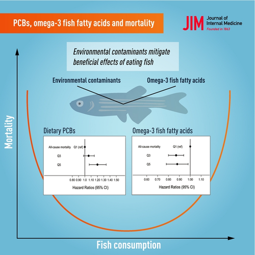 JInternMed's tweet photo. #Cardiovascular and #cancer #mortality in relation to dietary #polychlorinated #biphenyls and marine #polyunsaturated fatty acids: a nutritional‐toxicological aspect of #fishconsumption.
https://t.co/ZSjvvGNb1Y https://t.co/8ACzy4KkEq