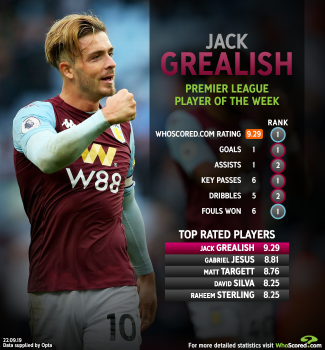 Premier league player stats online