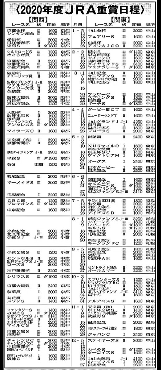 日程 jra