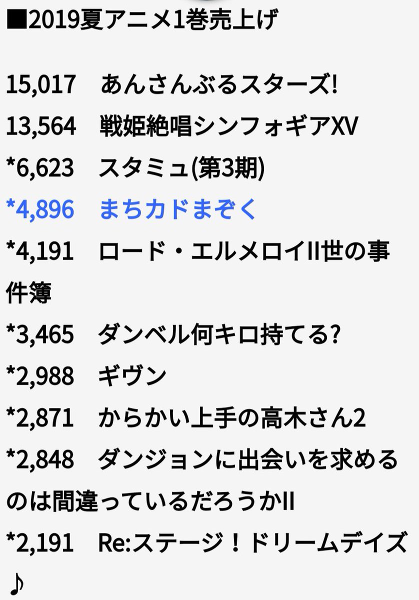 能登律次 時は来た まちカドまぞく円盤売上四天王入り