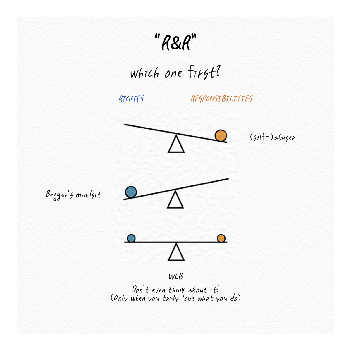 dialogue_w's tweet photo. Rights &amp; Responsibilities. How do you balance them? What’s your work life balance like? #WorkLifeBalance #rights #resonsibility #balance #lovewhatyoudo https://t.co/ax7eNRO6h3