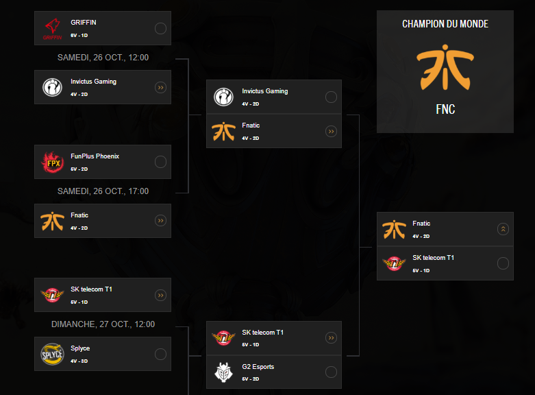_Ysaline_'s tweet image. @FNATIC Let's make it ! That is what would be my best world 2019 ! Let's go Fnatic ! #AlwaysFnatic #EUFirst @RekklesLoL @BroxahLoL @Bwipo @nemesis_lol @FNCHylissang @JoeyYoungbuck