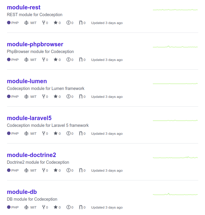 Decoupled modules in Codeception organization