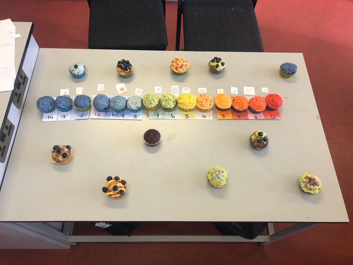 stpaulsg's tweet photo. Fantastic creativity today in 2nd Year Science exploring the PH Scale. #jctscience #pdstscience #activelearning https://t.co/jan6DEo7JO