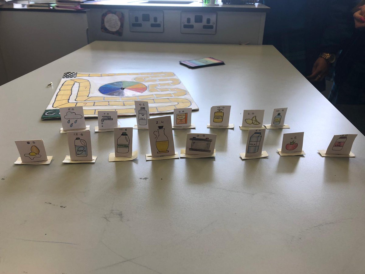 stpaulsg's tweet photo. Fantastic creativity today in 2nd Year Science exploring the PH Scale. #jctscience #pdstscience #activelearning https://t.co/jan6DEo7JO