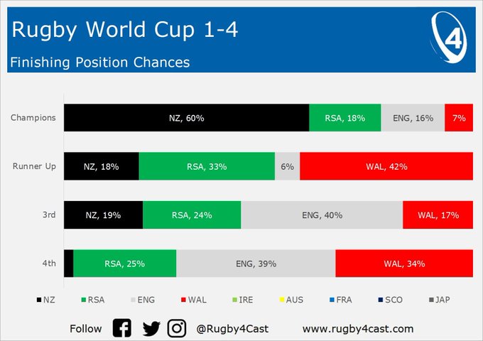 SF1 - Match Thread - ENGLAND v NEW ZEALAND - 26/10/19 - K/O 09:00 BST - Page 5 EHev8gHX4AA4SrR?format=jpg&name=small