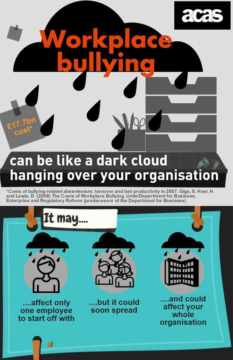 tchappen's tweet photo. "Bullying a person who has a mental condition is just as bad as creating a mental health condition where one did not exist beforehand..."

We spoke to @philiplandau on their actionable strategies to tackle workplace bullying.

Click here to read: https://t.co/sBRPPqf7zp https://t.co/ZigV4hWynT