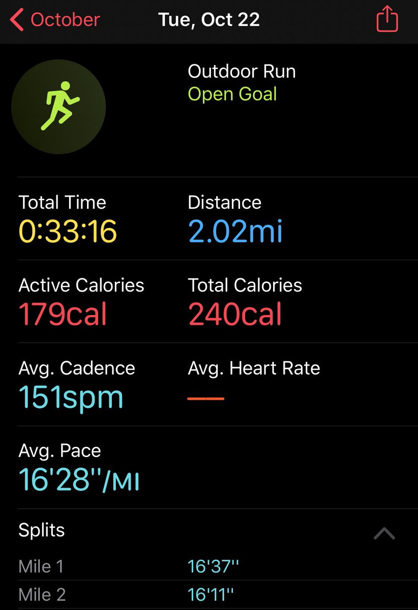 _mosaicreative's tweet photo. Persistence doesn’t mean perfection. #justgetbackup I missed 2 workouts last week and didn’t reach my 5 workout goal. I’m back for week 7. I haven’t ran 20 minutes straight in over a year. I did today. I also ran 2Miles in under 33 min. #milesformydaddy #misshim #pancreaticcancer https://t.co/FNMwd93zTR