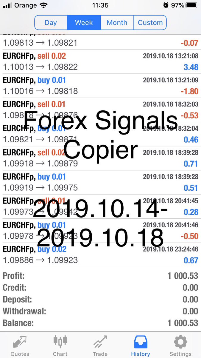 Last week 14.10.2019 -18.10.2019
Profit 1000.53 EUR

You have the option to cancel your subscription within two weeks and we will refund your money.

Subscribe
👉🏻 register.forexsignalscopier.com

Check performance here - myfxbook.com/members/fxsign…    
#forex #forexsignals #forexsignal