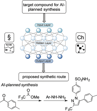 angew_chem's tweet photo. Highlight by @ReneKoenigs @RWTH on artificial intelligence in organic synthesis #FlowChemistry #AutomatedSynthesis #TotalSynthesis https://t.co/j4M3ffHZuH https://t.co/AKFvZjgfZa