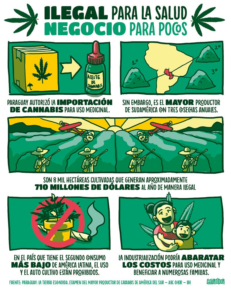 El Surtidor tweet media