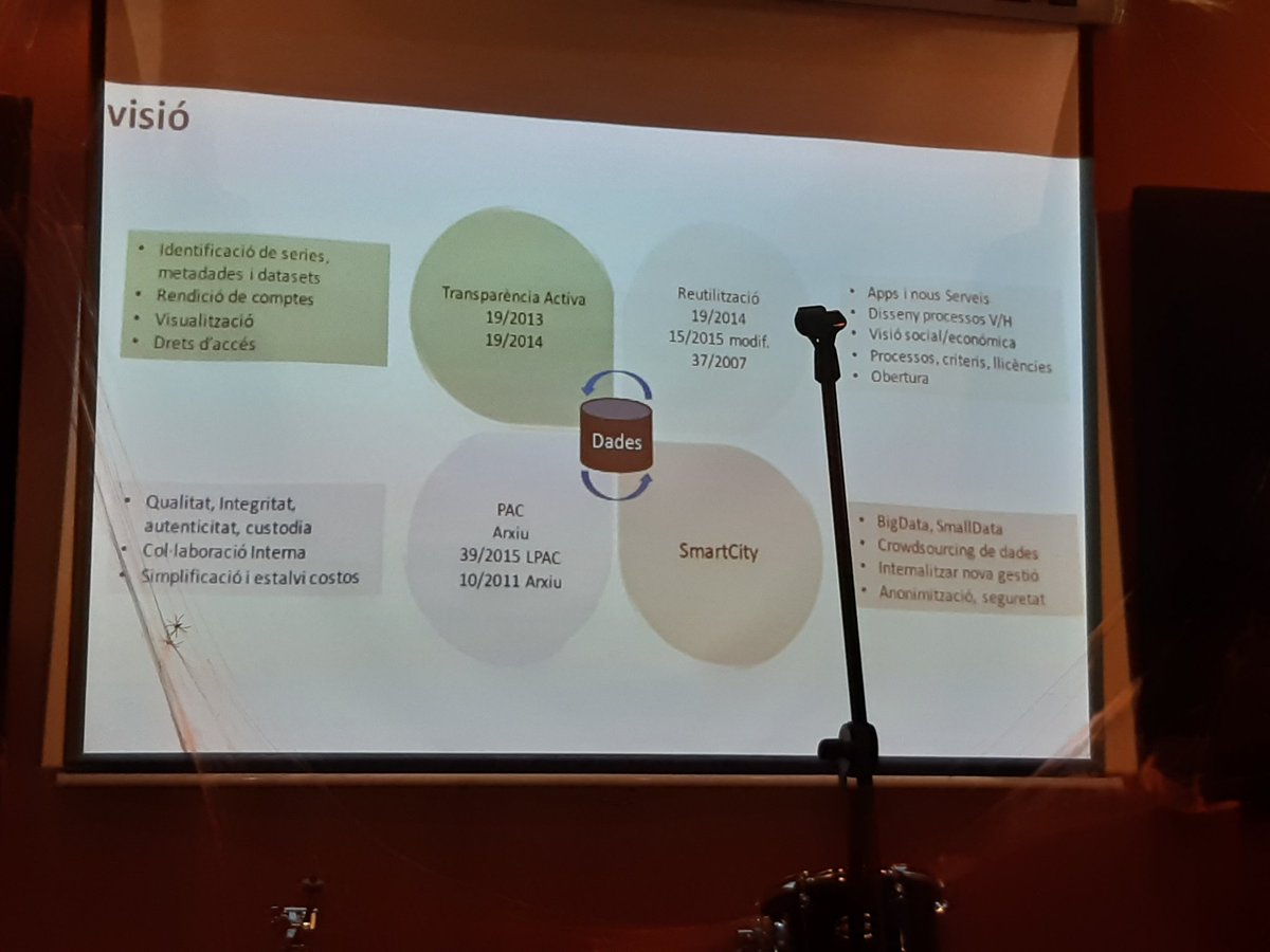 Pilar__Campos's tweet photo. #DrinksData a la presentació de @pepbudi les funcions de l'arxiu clarament representades 👏. Sense arxius, no hi ha transparència, #OpenData ni #TransformacióDigital https://t.co/xAObe56kgF