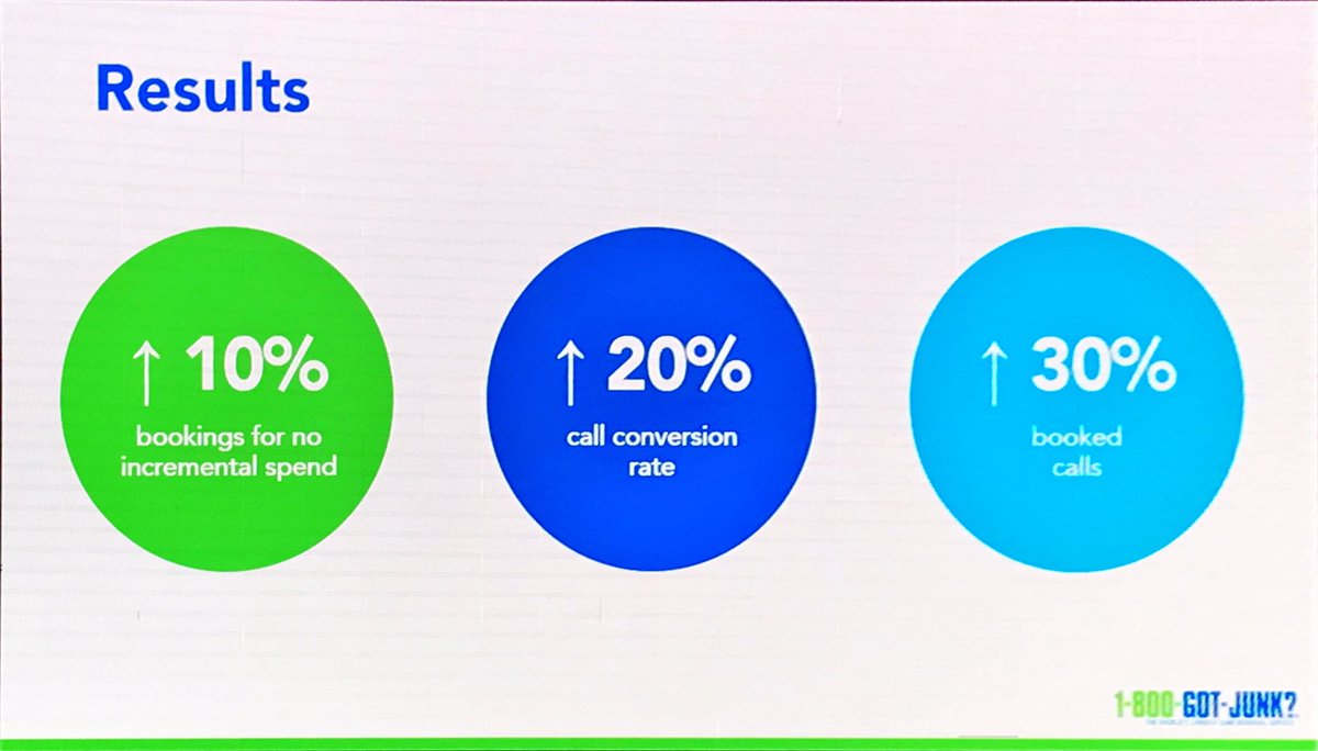 lnfrance's tweet image. Four big lessons and three areas of measurable impact from closing the feedback loop between online and calls from @GeoffHenshaw of @o2ebrands. Better insights into customers means more effective marketing and sales. #invocasummit #cx #marketing #sales