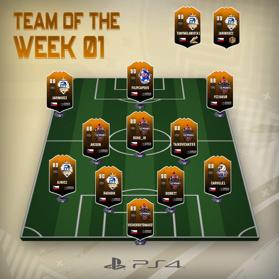 Royal players are in the first totw!

Radasik, Tanymilanista, <a href="/jarinhocz/">Jarinhocz</a>, <a href="/AjwiCz1/">AjwiCz</a>

Congratulations guys, good job.

Royal EFC 💛💙💛💙

#weareroyal #royalvalec #RoyalFamily
#TOTW

<a href="/VPGCzSk/">VPG Czech Slovakia</a> <a href="/OfficialVPG/">Virtual Pro Gaming</a>