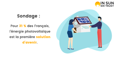 David_Callegari's tweet photo. 🔎 #sondage : Pour 31 % des Français, l'énergie #photovoltaique est la première solution d'avenir. Les résultats de notre sondage "Les Français et le solaire photovoltaïque", réalisé par @opinionway sont à retrouver ici 👇 https://t.co/FC6iBgoaf9 https://t.co/hnFXF2XZm5