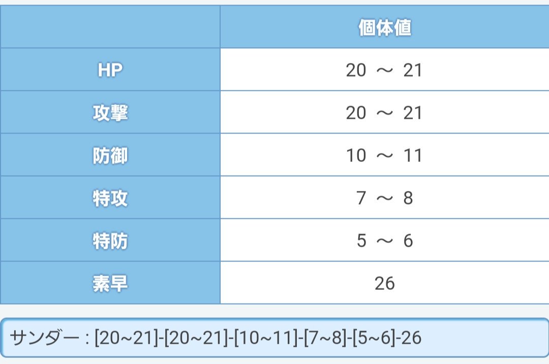 羅想 練馬通 徘徊系ポケモンは飛び立った瞬間に個体値と性格が決まっている事を知ったので 08年頃から空を飛んでいる2匹を捕まえたら個体値がダメダメでしたw サンダー おだやか フリーザー さみしがり 準伝3鳥は厳選が絶対に大変なので 厳選するなら